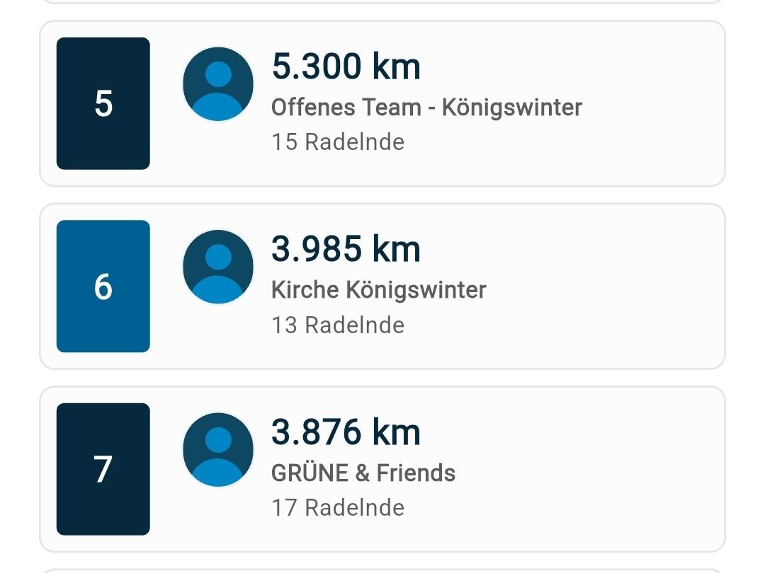 Kirche Königswinter belegt den sechsten Platz in der Kommune